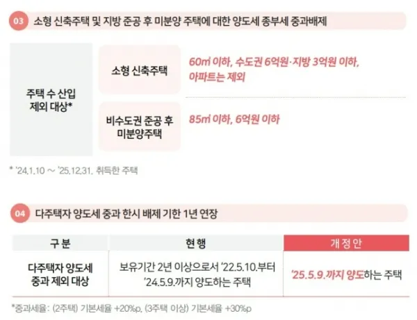양도세 신고기간