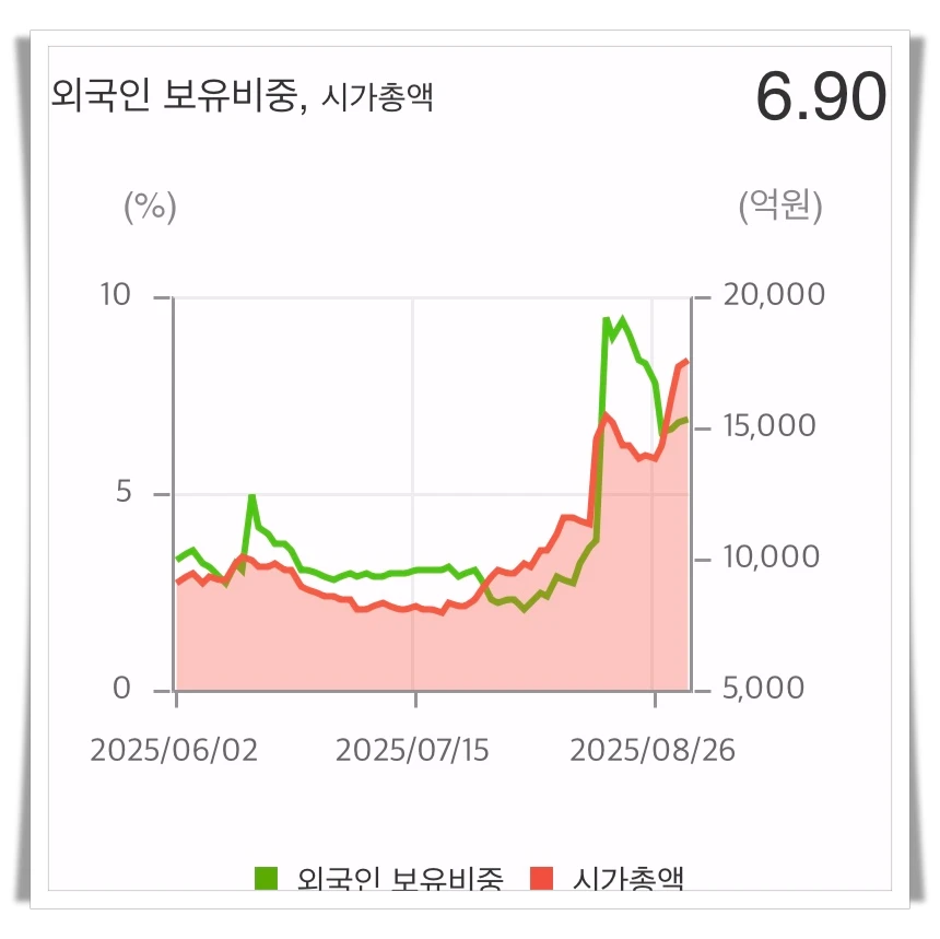 STX엔진-외국인보유비중-그래프