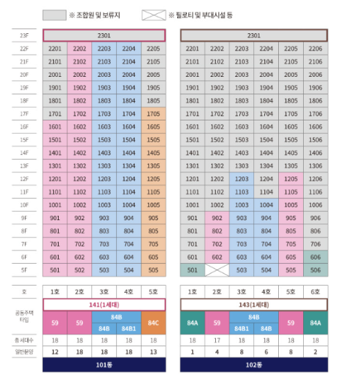 동호수배치도