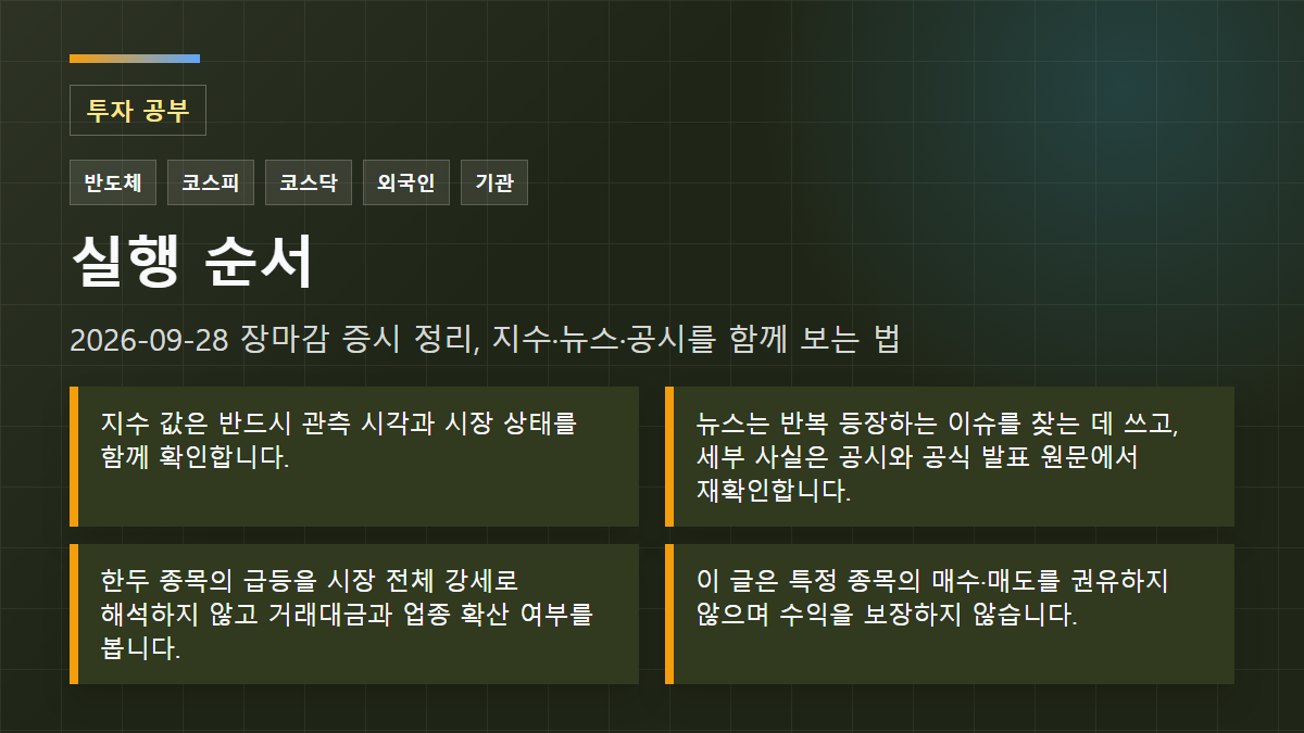 2026-09-28 장마감 증시 정리, 지수·뉴스·공시를 함께 보는 법 실행 순서: 지수 값은 반드시 관측 시각과 시장 상태를 함께 확인합니다.; 뉴스는 반복 등장하는 이슈를 찾는 데 쓰고, 세부 사실은 공시와 공식 발표 원문에서 재확인합니다.; 한두 종목의 급등을 시장 전체 강세로 해석하지 않고 거래대금과 업종 확산 여부를 봅니다.