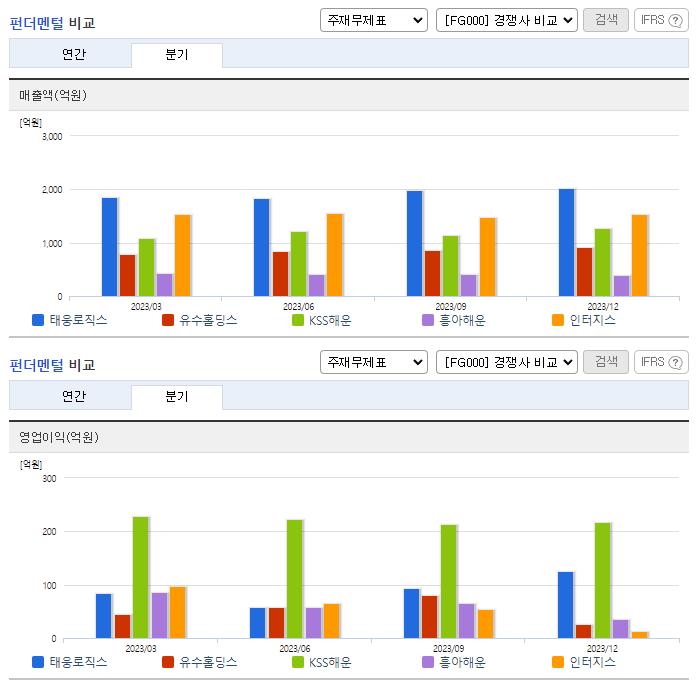 태웅로직스_업종분석