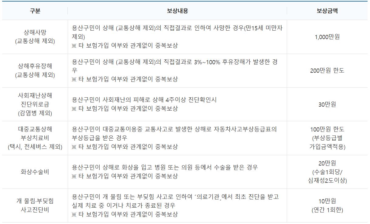 서울특별시 용산구 구민안전보험