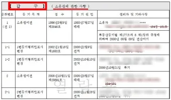 등기사항전부증명서 발급 시 주의사항 정리집_15