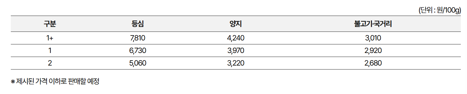 한우 할인판매 가격