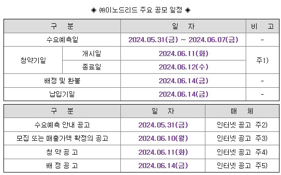 6월 공모주 이노그리드 알아보기