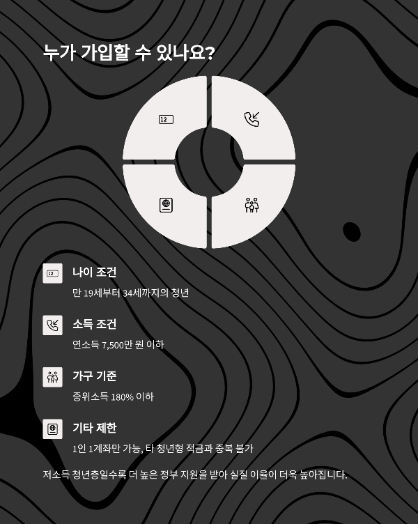 가입 조건과 지원 대상