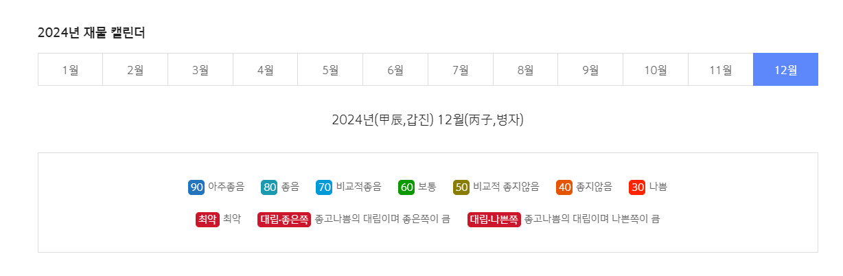 2024년 신년 운세 무료보기 토정비결