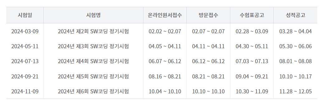 SW 코딩 자격 시험 일정