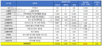 취준생이라면 무조건 봐야 할 대기업 초봉 TOP10 총정리 안내_11