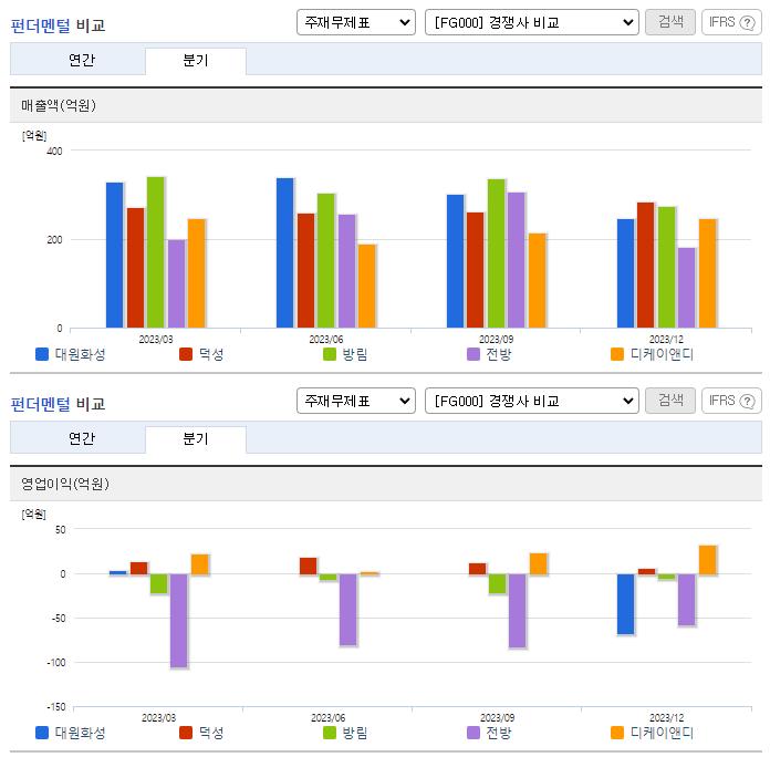 대원화성_업종분석