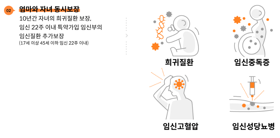 엄마-자녀-동시-보장-안내