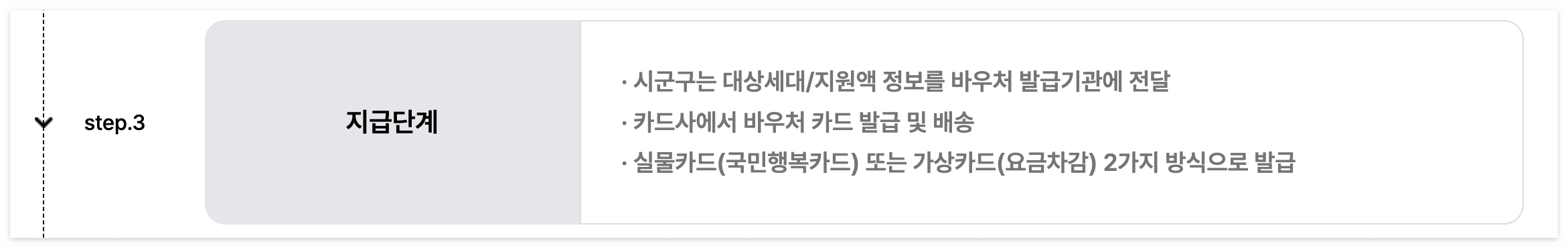 에너지바우처 신청