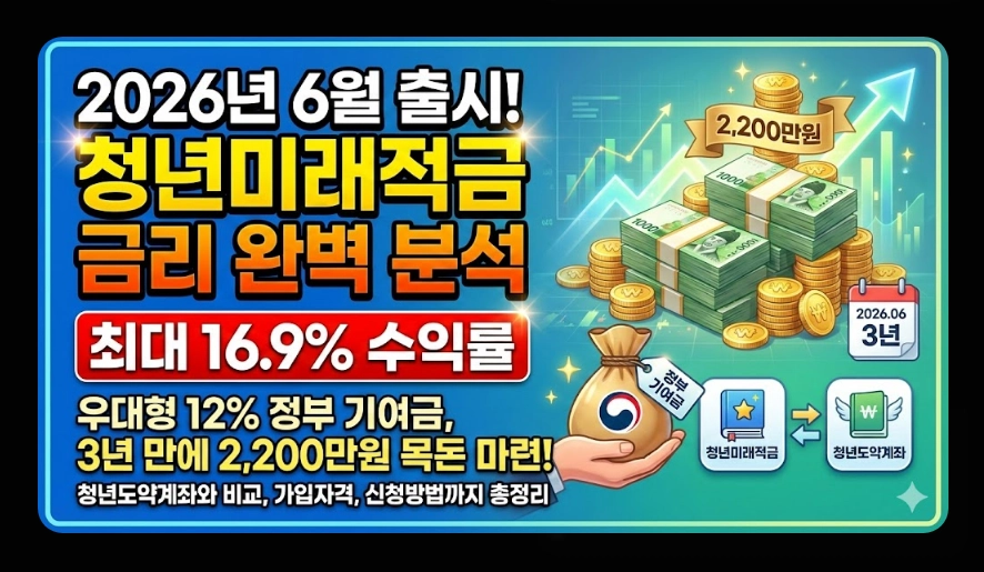 청년미래적금(금리 핵심정리, 비교분석, 가입자격)(+ 예상 수령액 시뮬레이션)