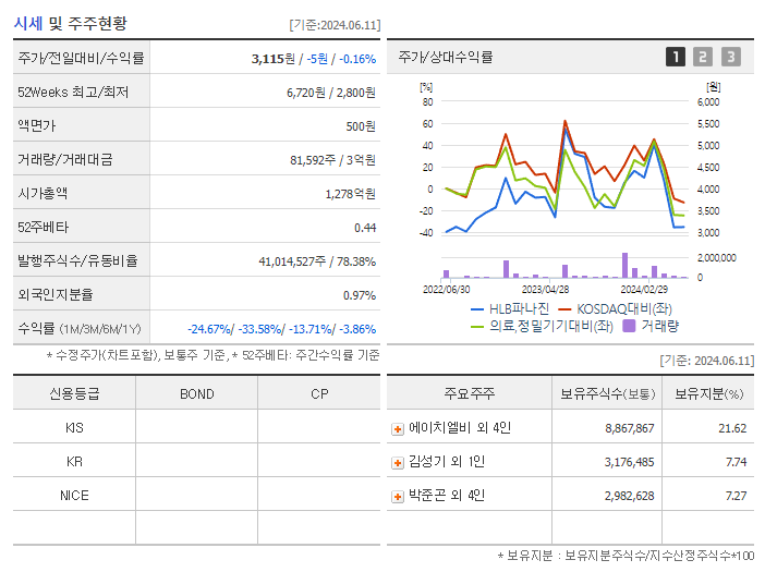 HLB파나진_기업개요