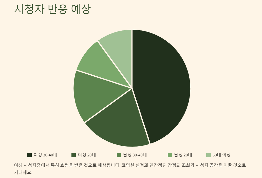 빌런의 나라 개요, 주요정보(방송시간), 줄거리, 관람포인트