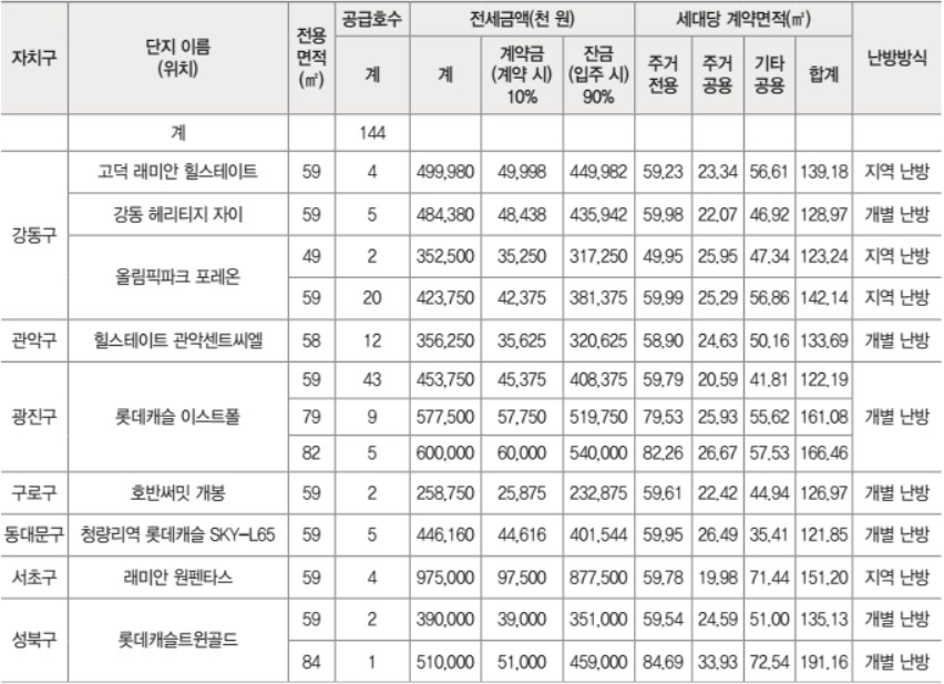 미리내집 4차