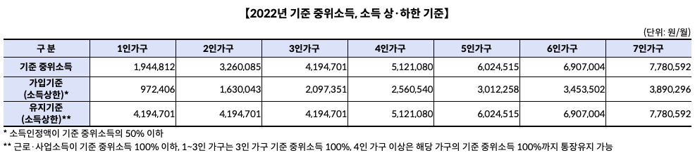 희망저축계좌1_선정기준