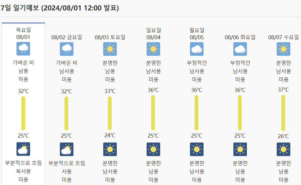 장가계-여행-주의사항