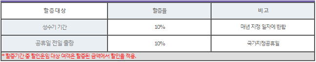 할증정보