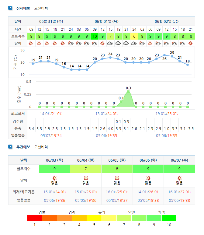 오션비치CC (영덕 오션뷰) 날씨 정보