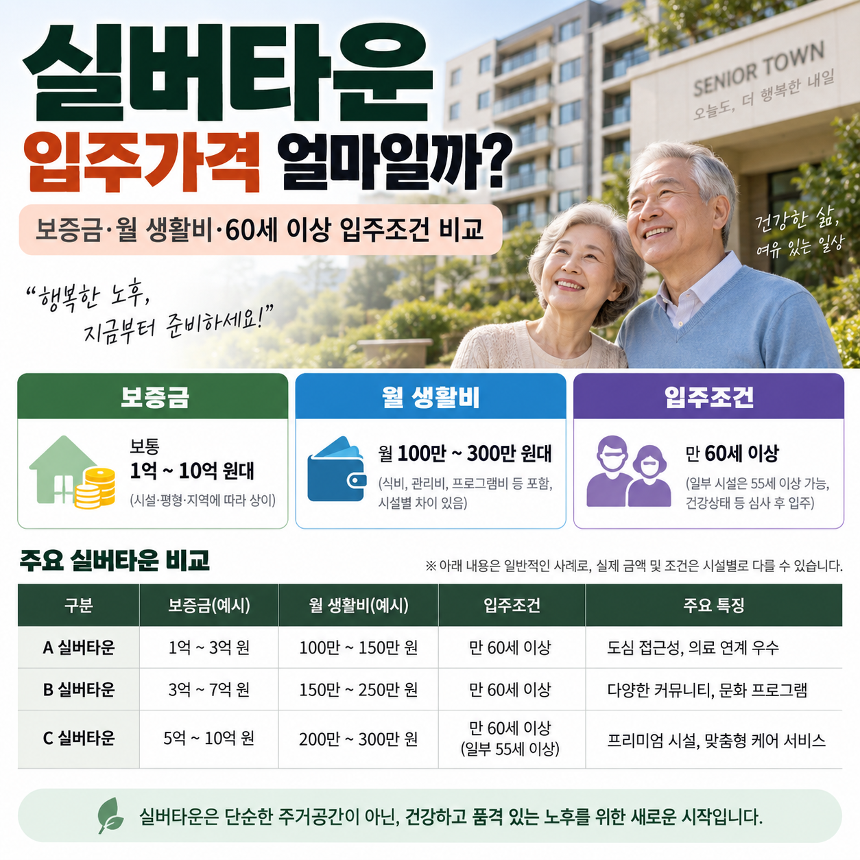 실버타운 입주가격 얼마일까? 보증금&middot;월 생활비&middot;60세 이상 입주조건 비교