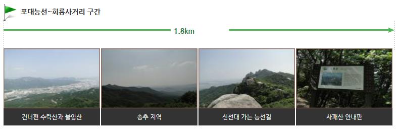 북한산 망월사, 포대, 회룡코스