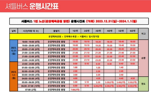 전국 일출 해돋이 실시간 생중계 라이브 행사