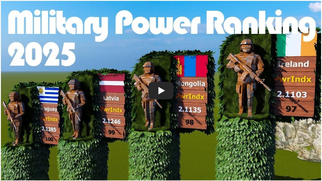 2025년 세계 군사력 순위 영상