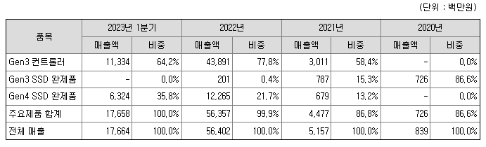 파두 공모주 청약일정(수요예측, 공모가, 상장일, 주관사)