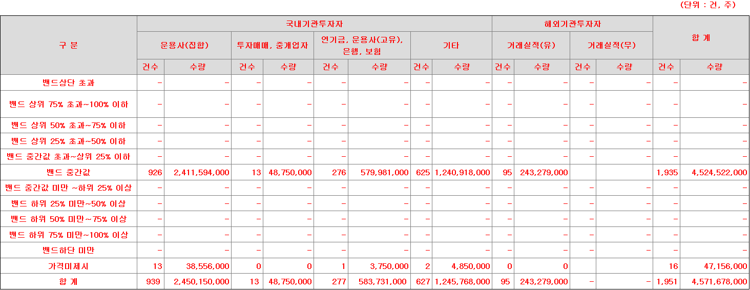 신한스팩16호 수요예측표