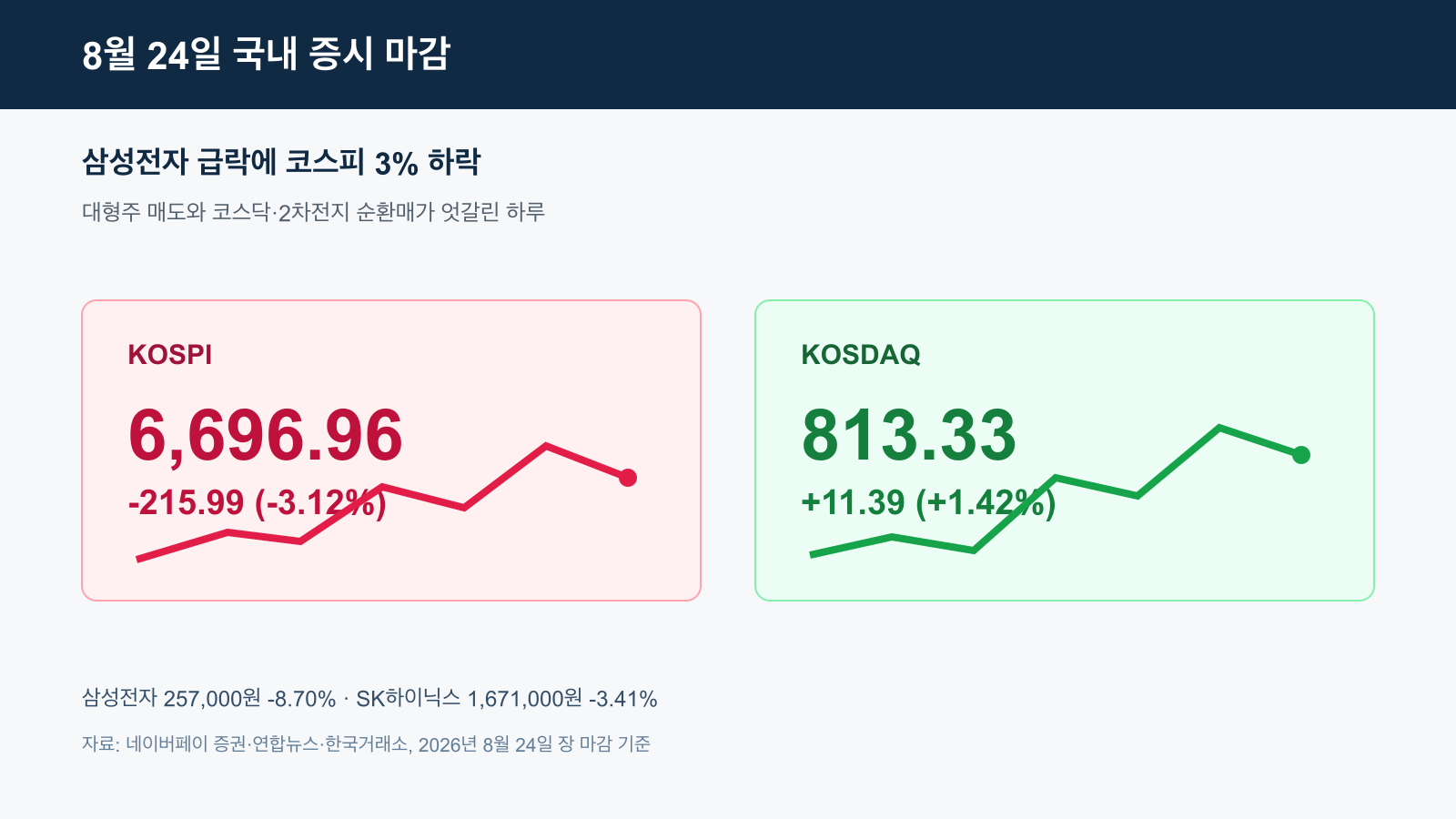 코스피 코스닥 국내 증시 경제 뉴스 분석