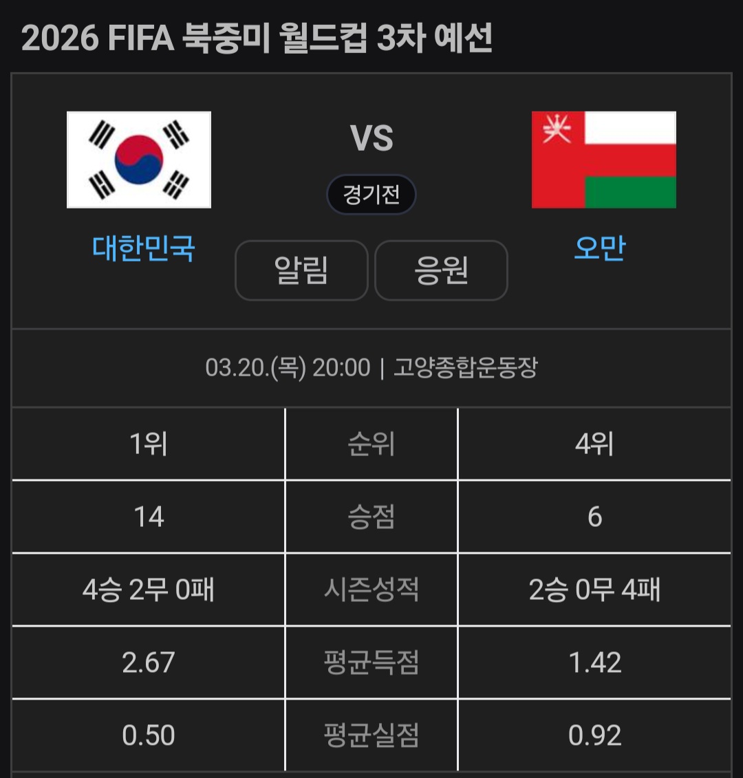 대한민국-오만