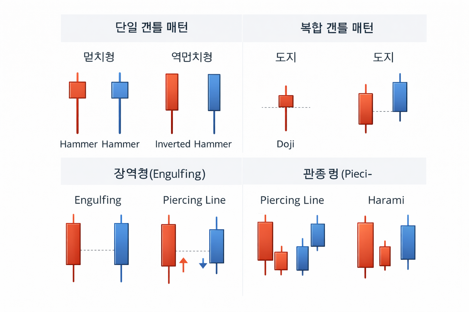 주식차트 캔들보는 방법 ❘ 초보 투자자를 위한 구조적 해석