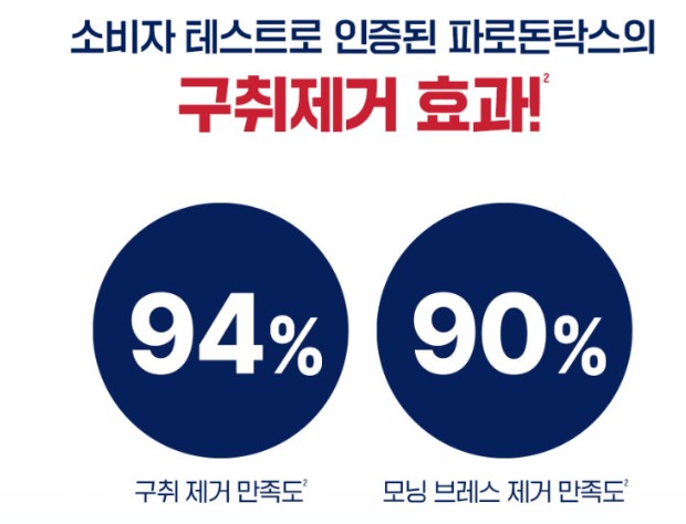 소비자-테스트를-통한-구취제거-만족도-조사입니다.