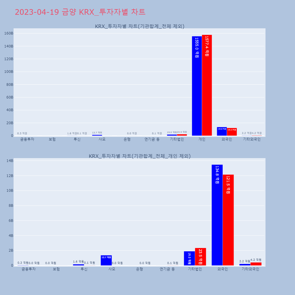 금양_KRX_투자자별_차트