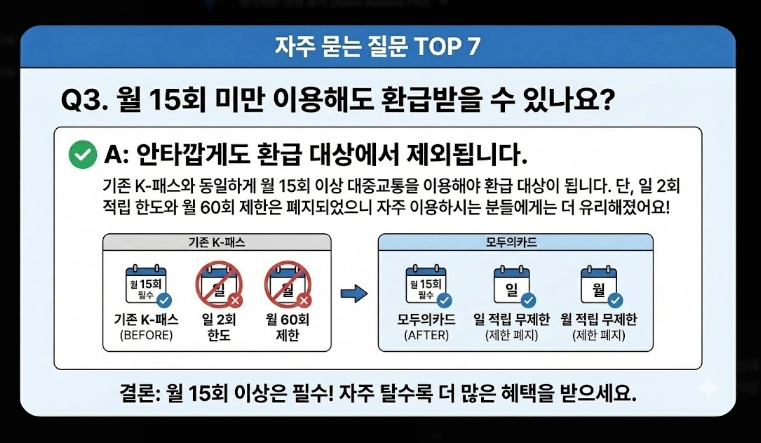 2026 K패스 등록(신청, 혜택, 계산)(+사례)