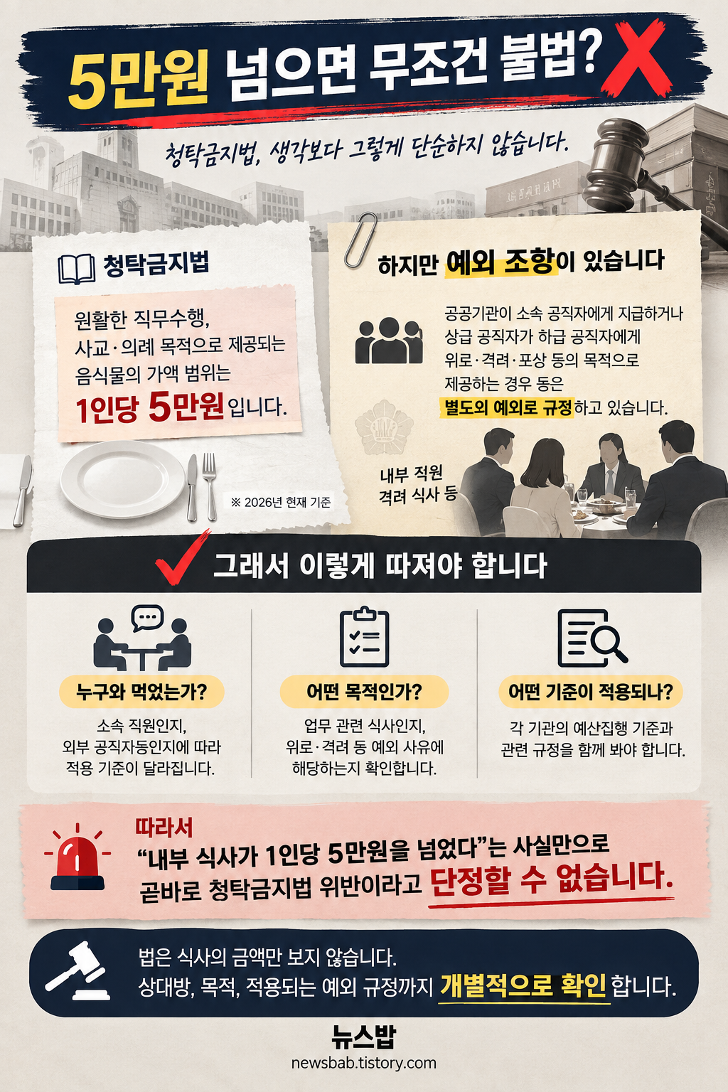 청탁금지법 음식물 5만원 기준과 내부 직원 격려 등 예외 규정을 설명한 업무추진비 팩트체크 인포그래픽