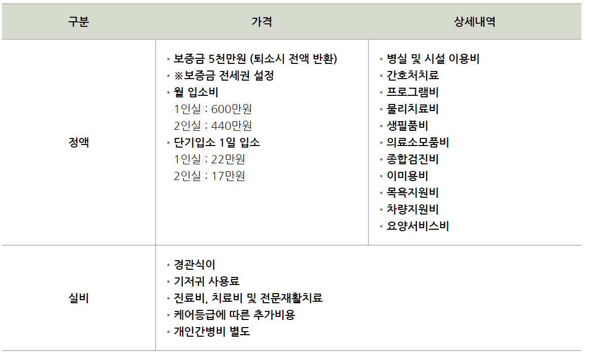 너싱홈