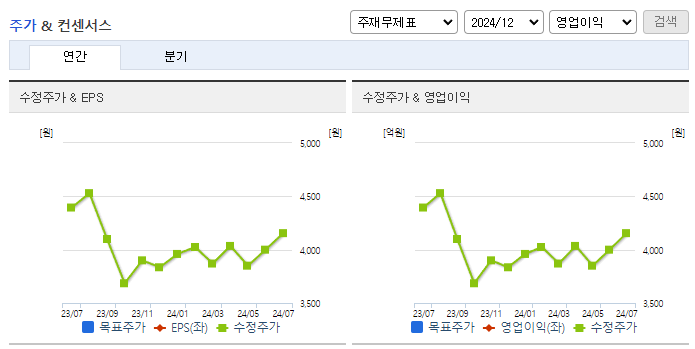 제놀루션_컨센서스