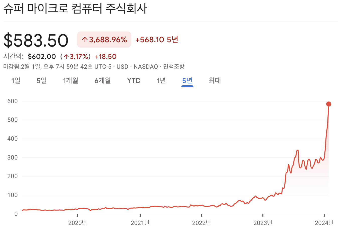 슈퍼마이크로컴퓨터 주가