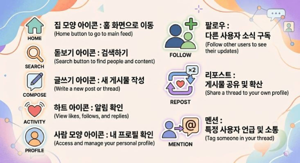 스레드 용어 총정리｜팔로우, 리포스트, 멘션이 뭐예요?