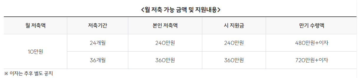 부산청년플랫폼 발췌