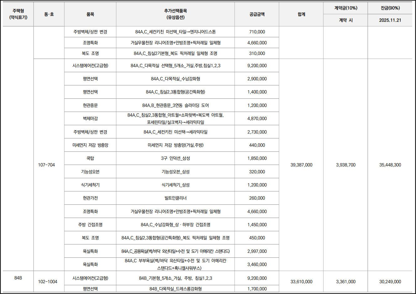 인천 힐스테이트 불로 포레스트 아파트 무순위 청약 핵심정리