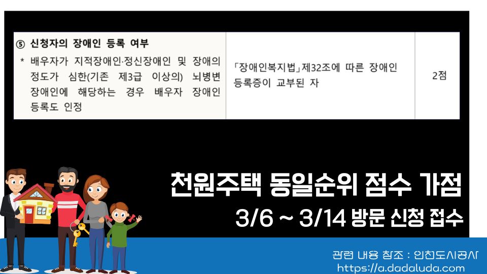 천원주택 동일순위 점수 가점