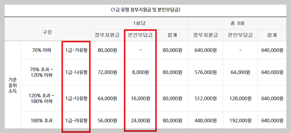 전국민 마음투자 지원 신청기한, 신청자격, 신청방법