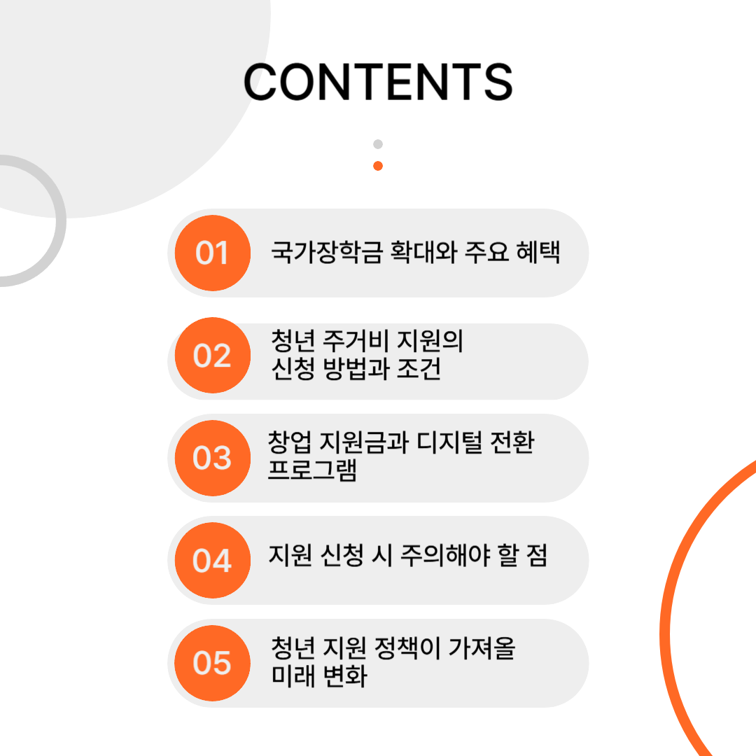 2025년 청년 지원 정책