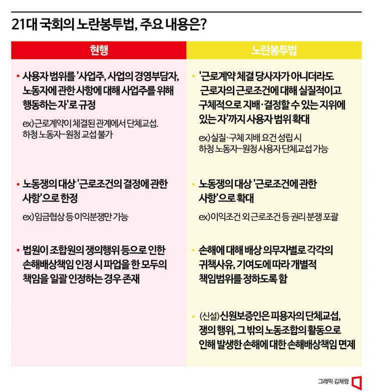 21대 노란봉투법 주요 내용