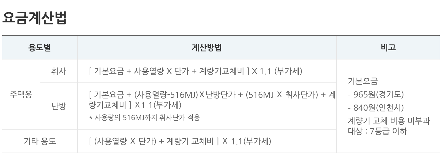 도시가스비 조회
