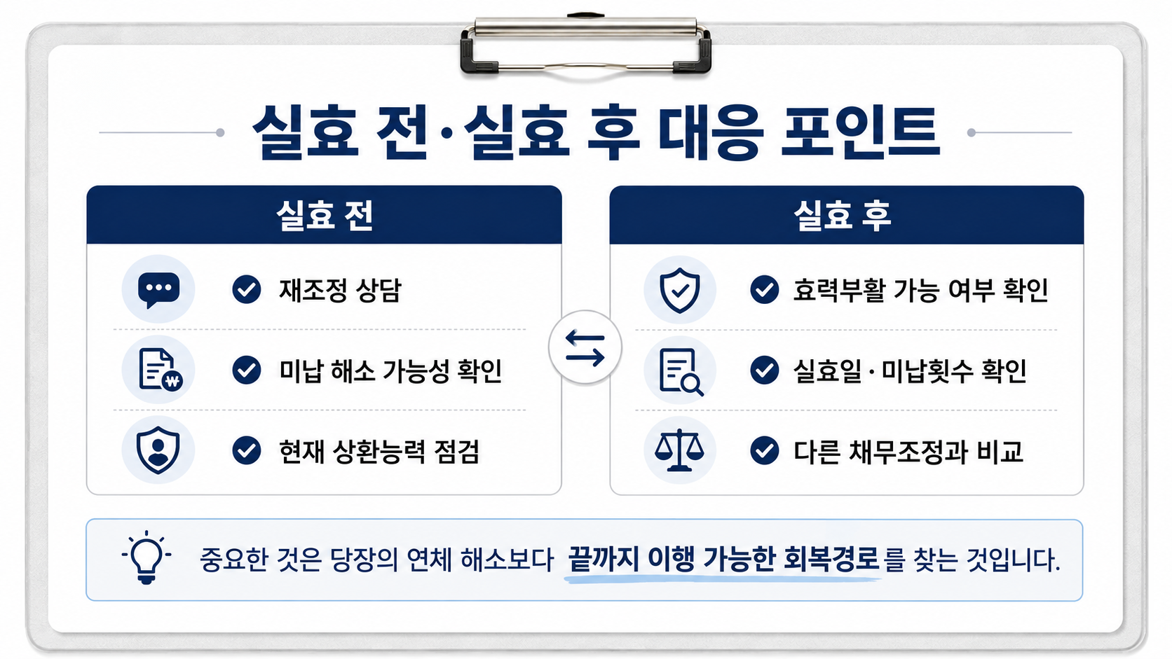 실효 전후 대응방법