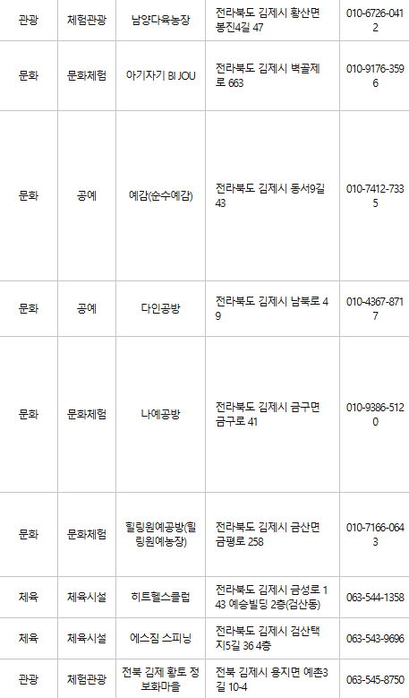 김제 문화누리카드 사용처
